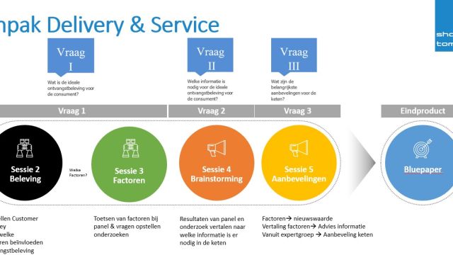 Blog Delivery & Serivce: Wat is de ideale ontvangstbeleving voor de consument?