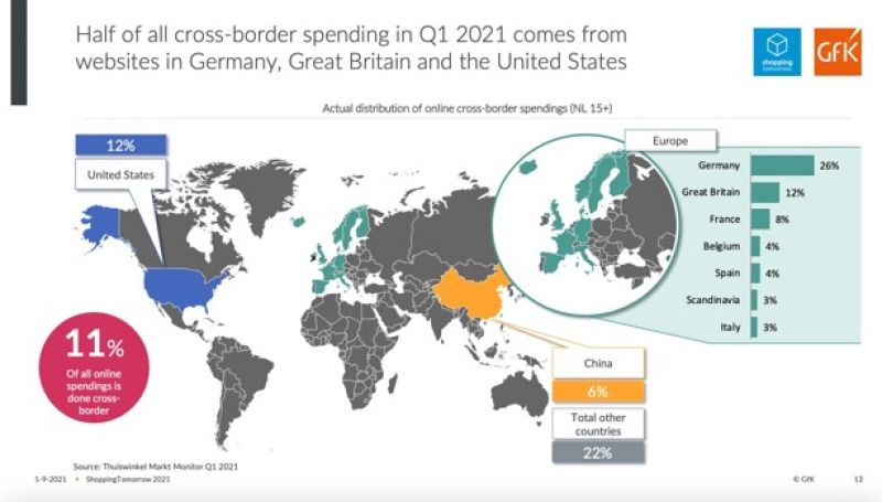 crossborder-shoppingtomorrow-GfK