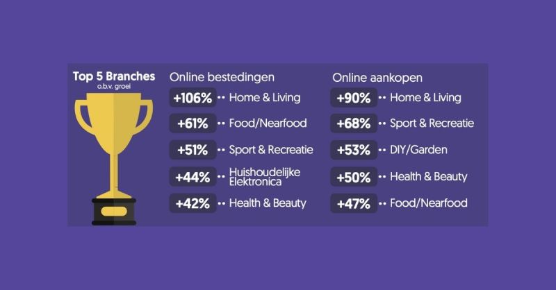Thuiswinkel Markt Monitor Q3