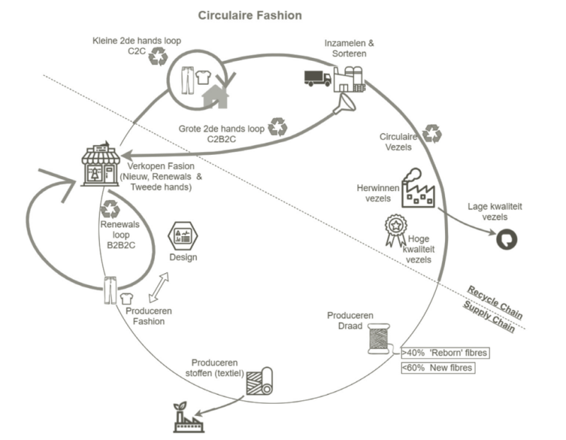 circulaire-fashion