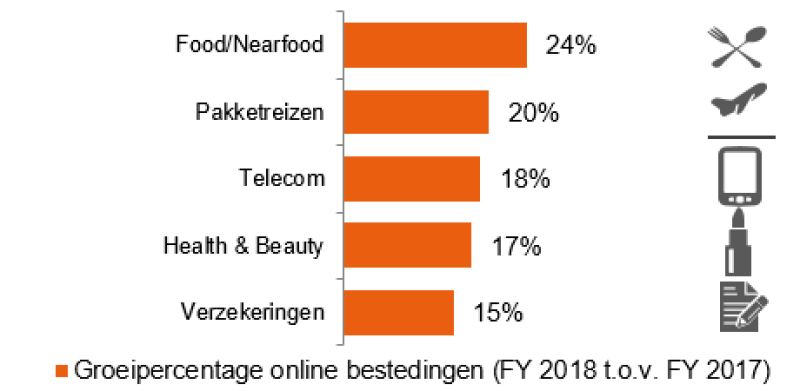 sfeerafbeelding