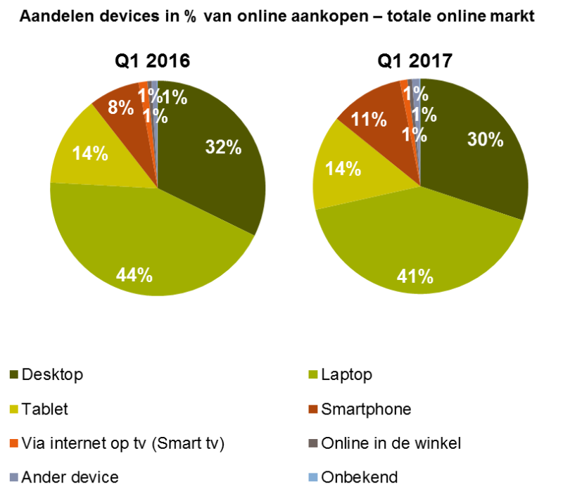 sfeerafbeelding
