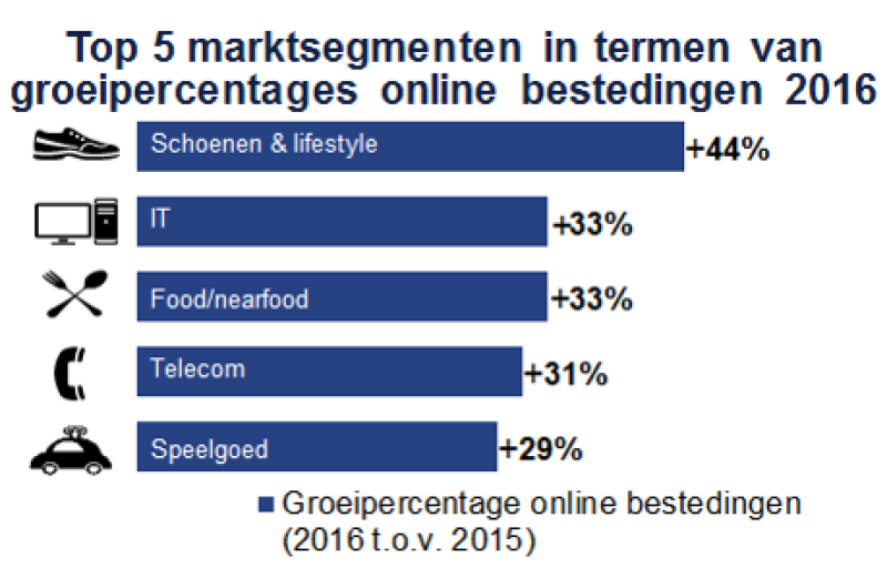 sfeerafbeelding