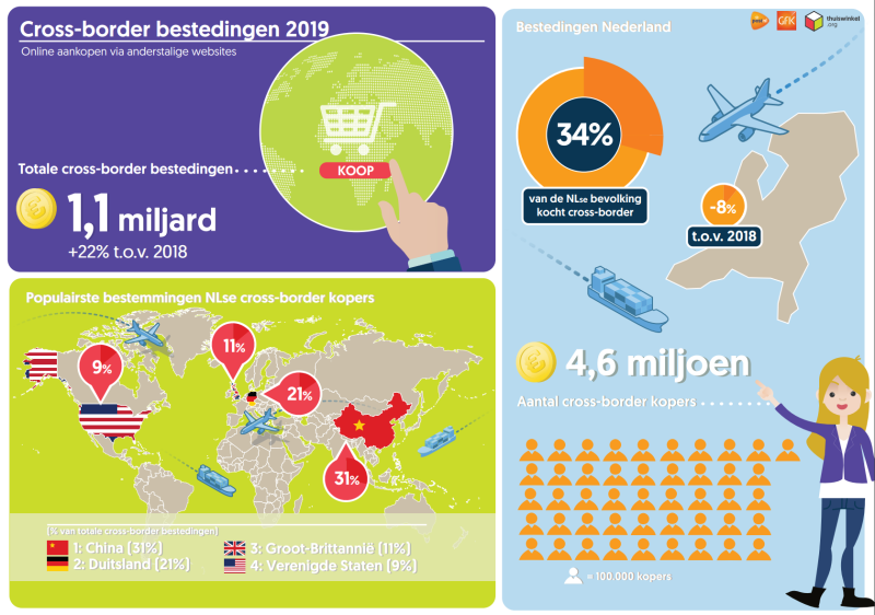 Cross border onderzoek