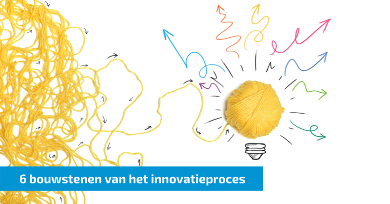 innovatie--innovationforbrands-shoppingtomorrow