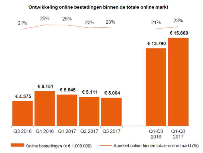 sfeerafbeelding