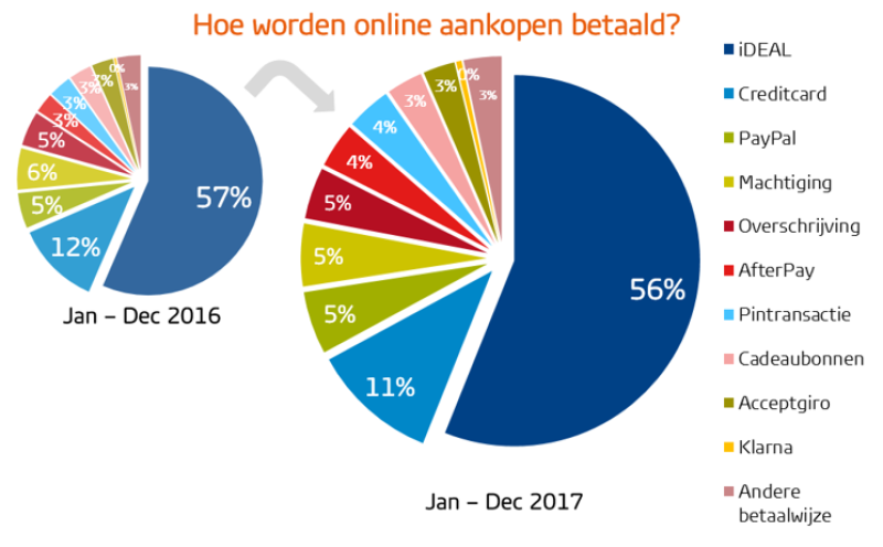 sfeerafbeelding
