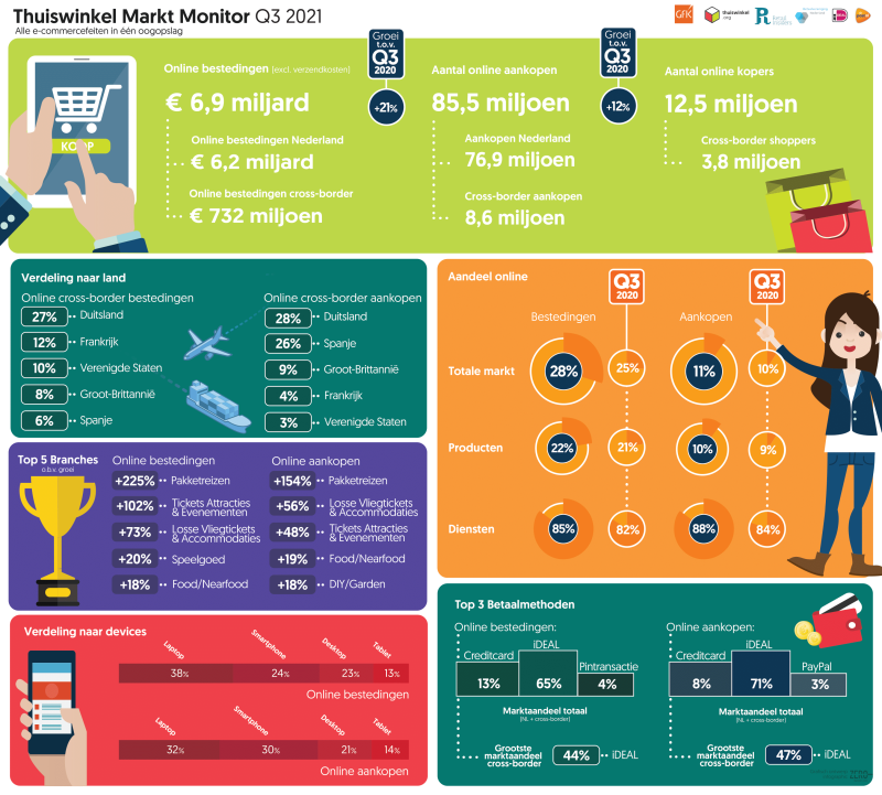infographic TMM Q3
