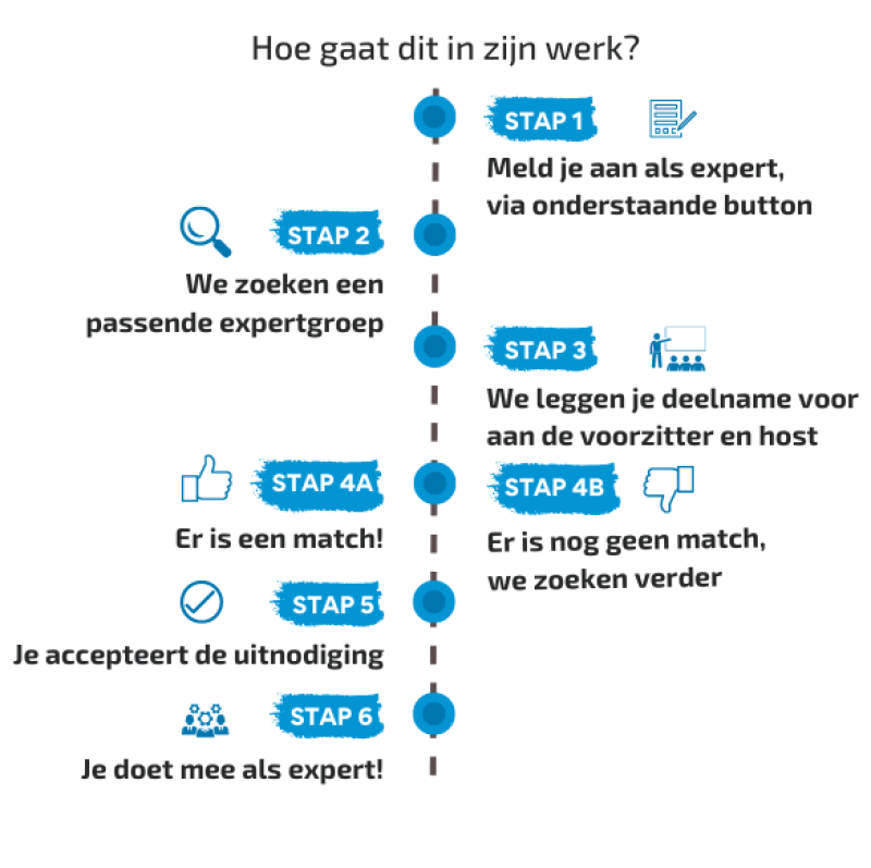 sfeerafbeelding