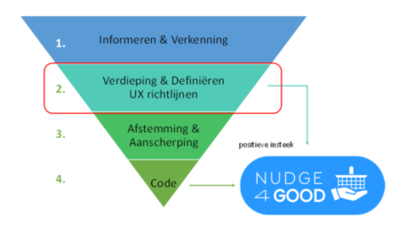 nudging-nudge-free-consumer-choice
