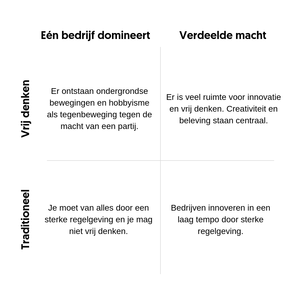 Dominantie versus verdeelde macht