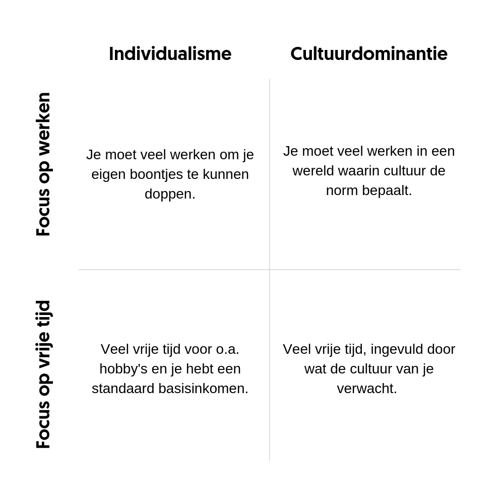 Individualisme versus cultuurdominantie