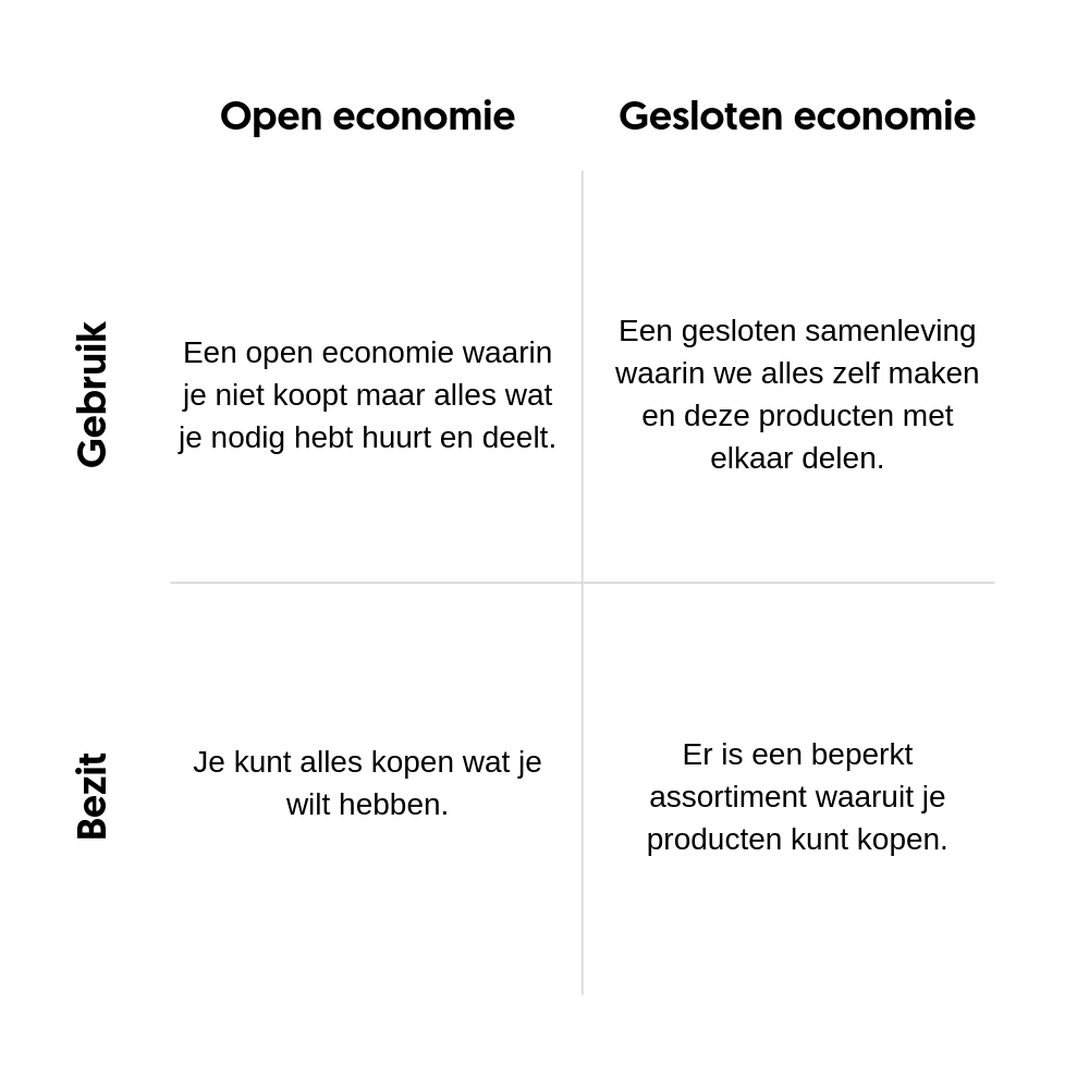 Open versus gesloten economie